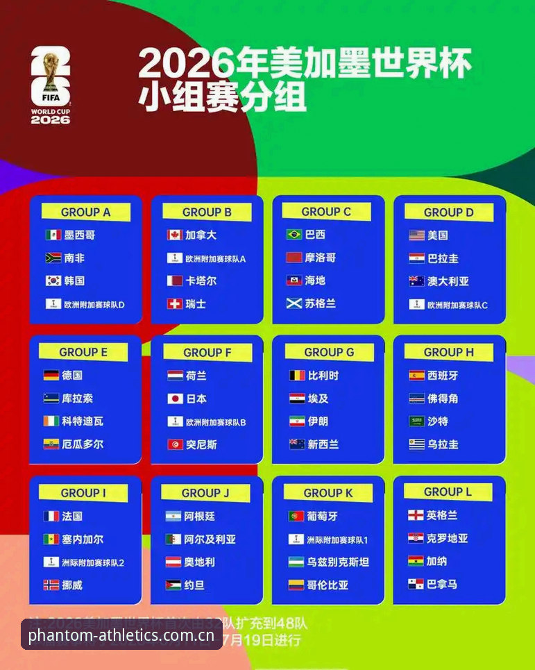 幻影体育官方网站 U17世界杯抽签完整指南:中国男女足分组形势深度解析